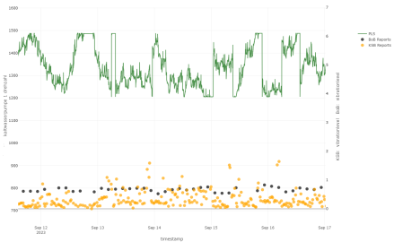 Zeitreihe von Prozessleitdaten und IoT-Sensordaten im IoT-PLS-Miner